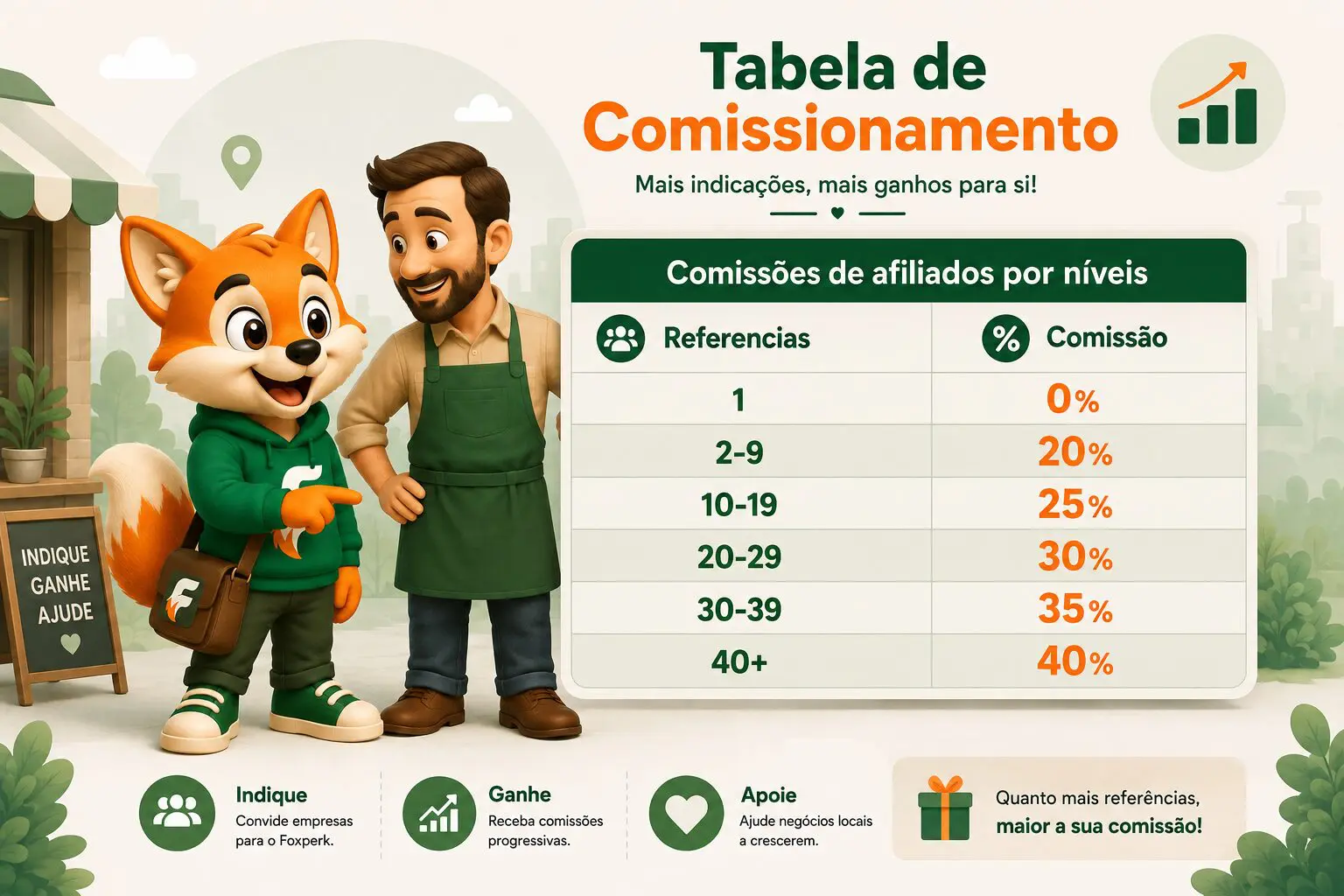 Foxperk - tabela de comissionamento Afiliados